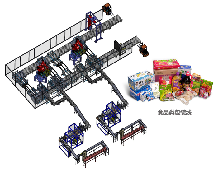食品類包裝線